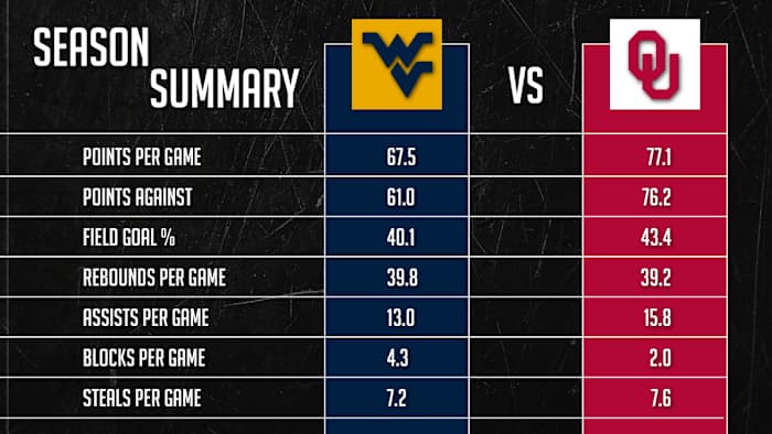 SeasonSummary_2020_WBB_2_4_20